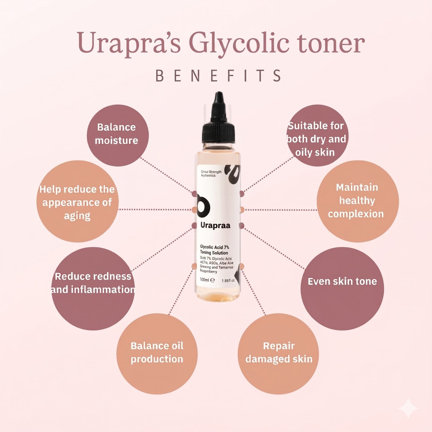Uraprà Glycolic Acid 7% Toning Solution